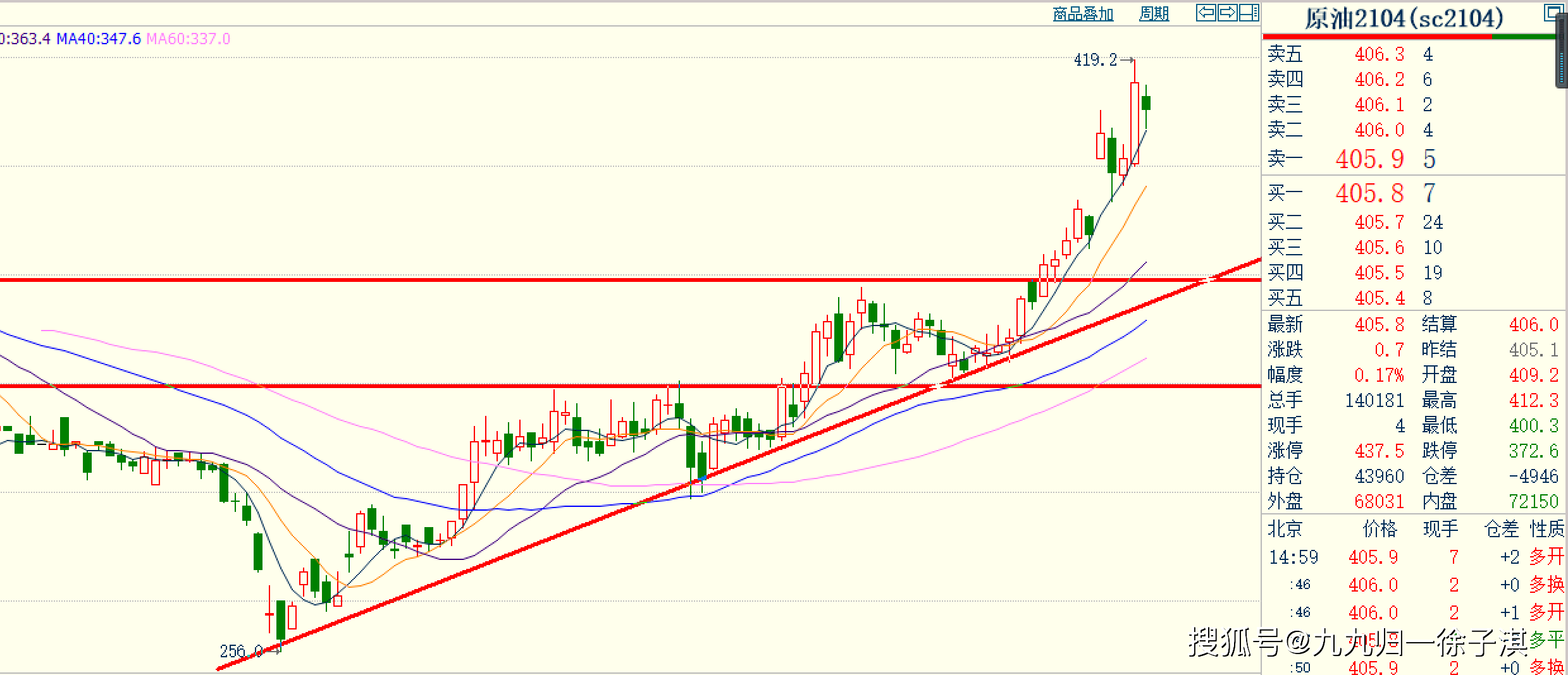 （2025年1月17日）今日液化石油气期货最新价格行情查询
