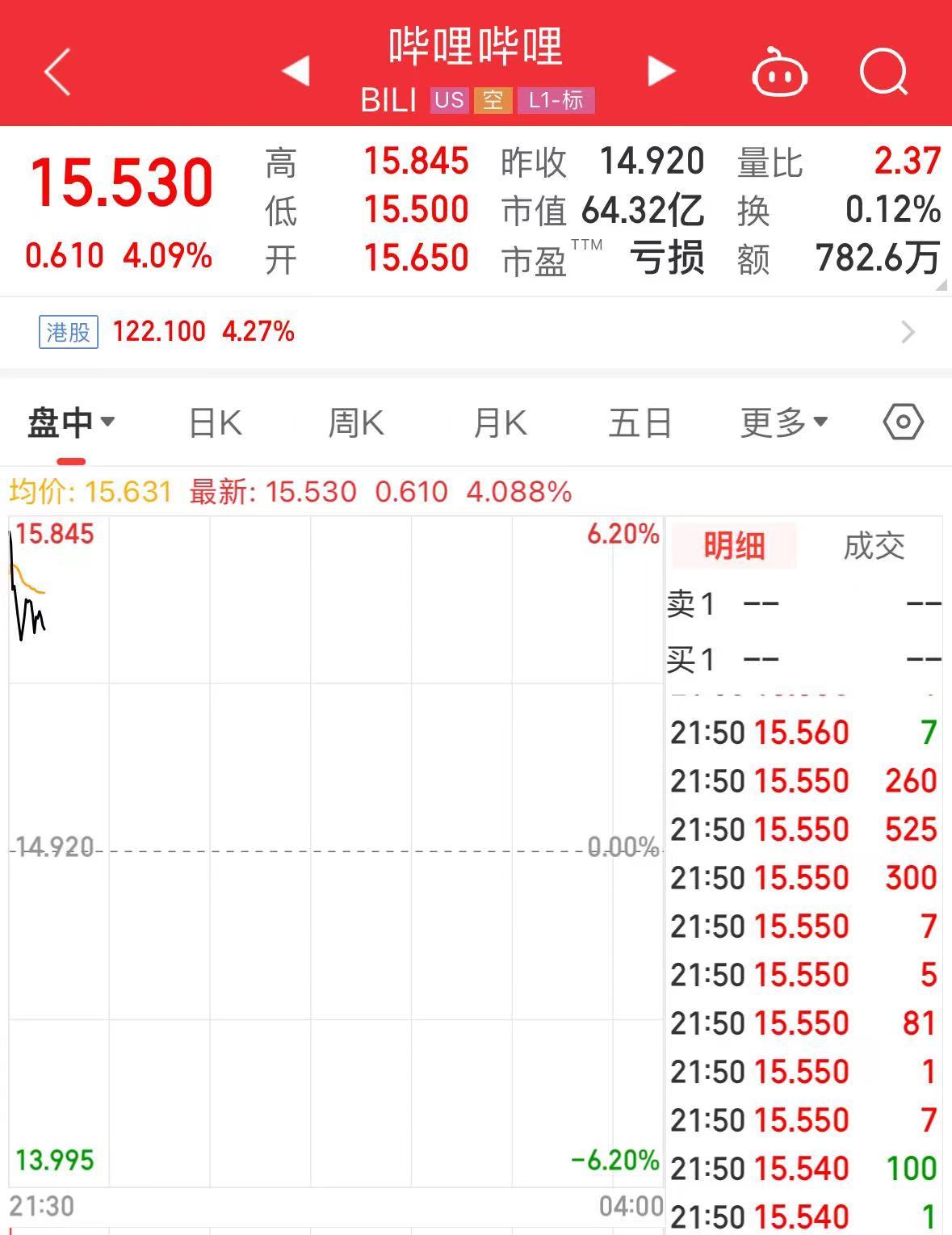 全球市场:欧美股市收涨 纳指涨超1.5% 纳斯达克中国金龙指数收涨3.18%