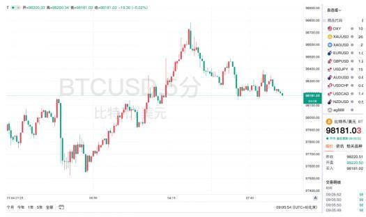 离谱！特朗普发布“总统币” TRUMP？比特币、以太坊巨震 超17万人爆仓！
