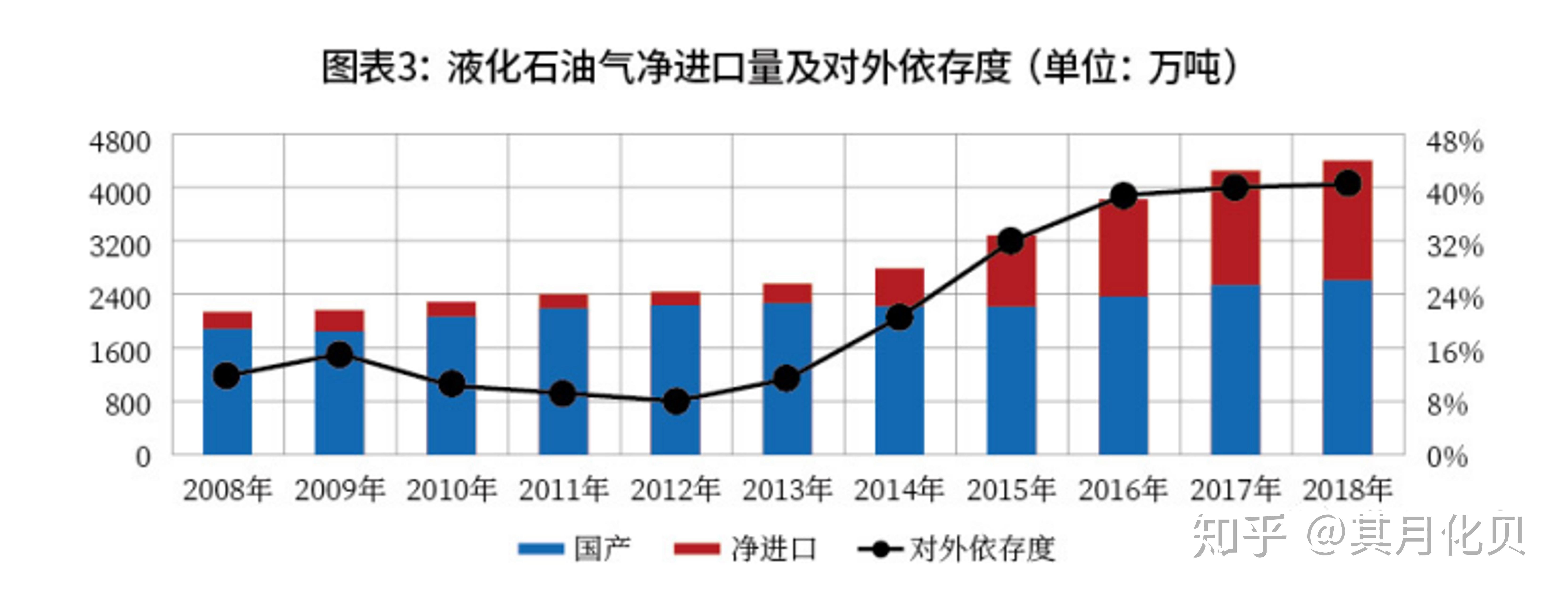 （2025年1月20日）今日液化石油气期货最新价格行情查询