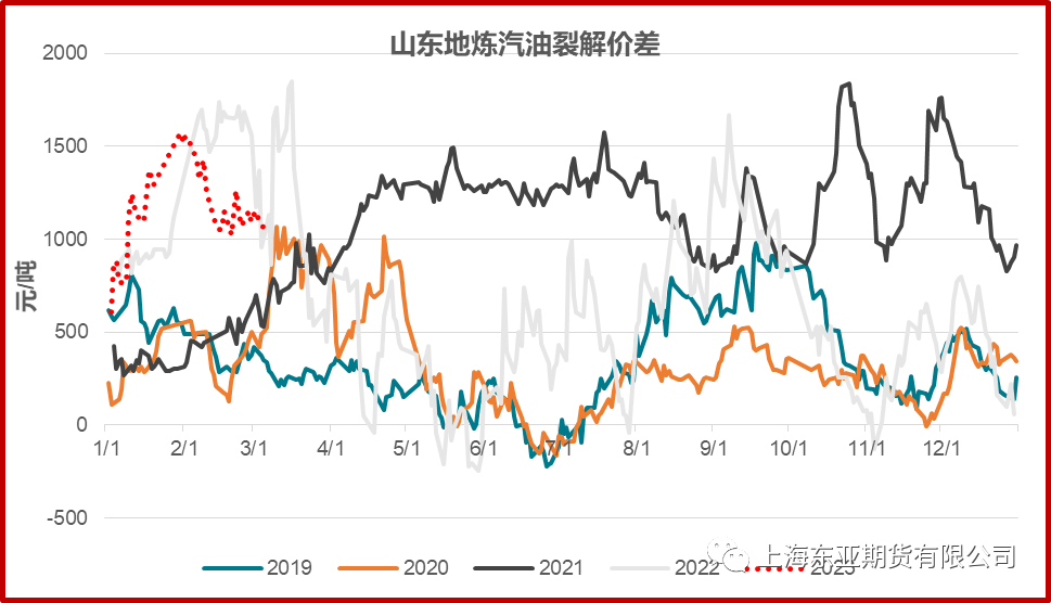 （2025年1月20日）今日液化石油气期货最新价格行情查询