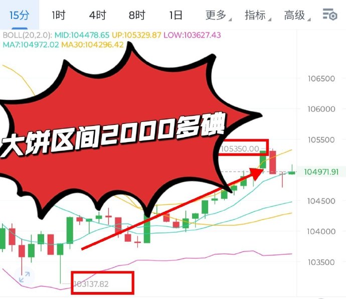 比特币狂飙 涨破108000美元！超41万人爆仓！