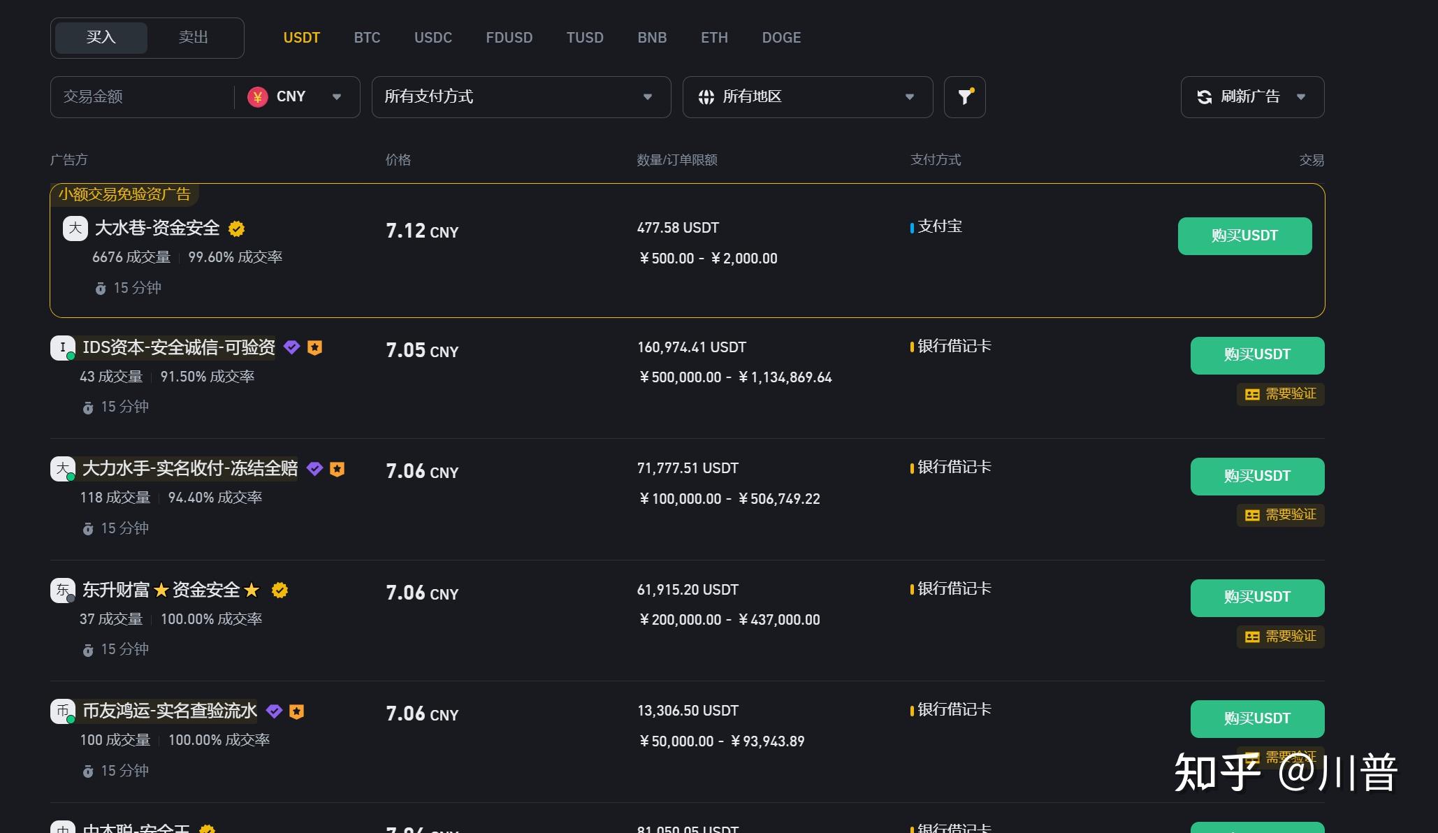 离岸人民币兑美元涨超400点 收复7.30关口