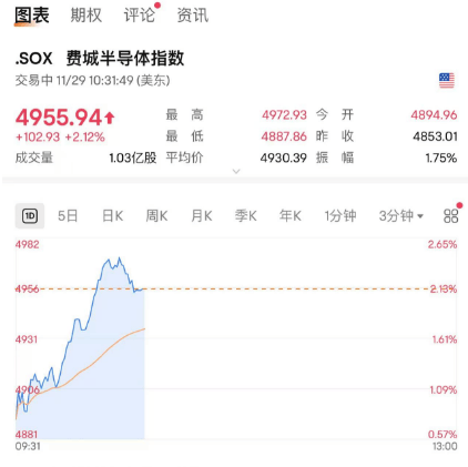 美元深夜跳水 人民币飙涨超700点！中国资产爆发 A50直线拉升