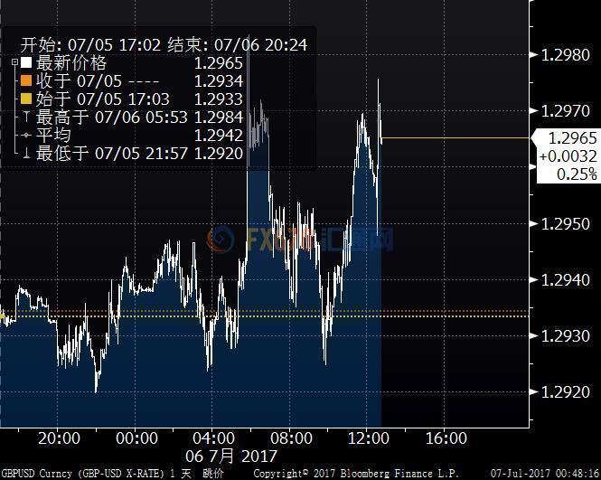 消费和投资信心不足 英国经济持续疲弱