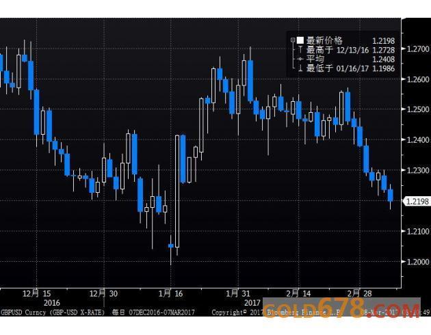 消费和投资信心不足 英国经济持续疲弱