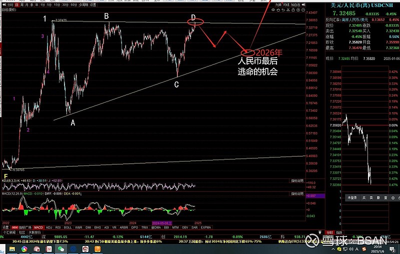 深夜大反攻！离岸人民币兑美元连升五道关口发生了什么 业内预期人民币或迎反弹