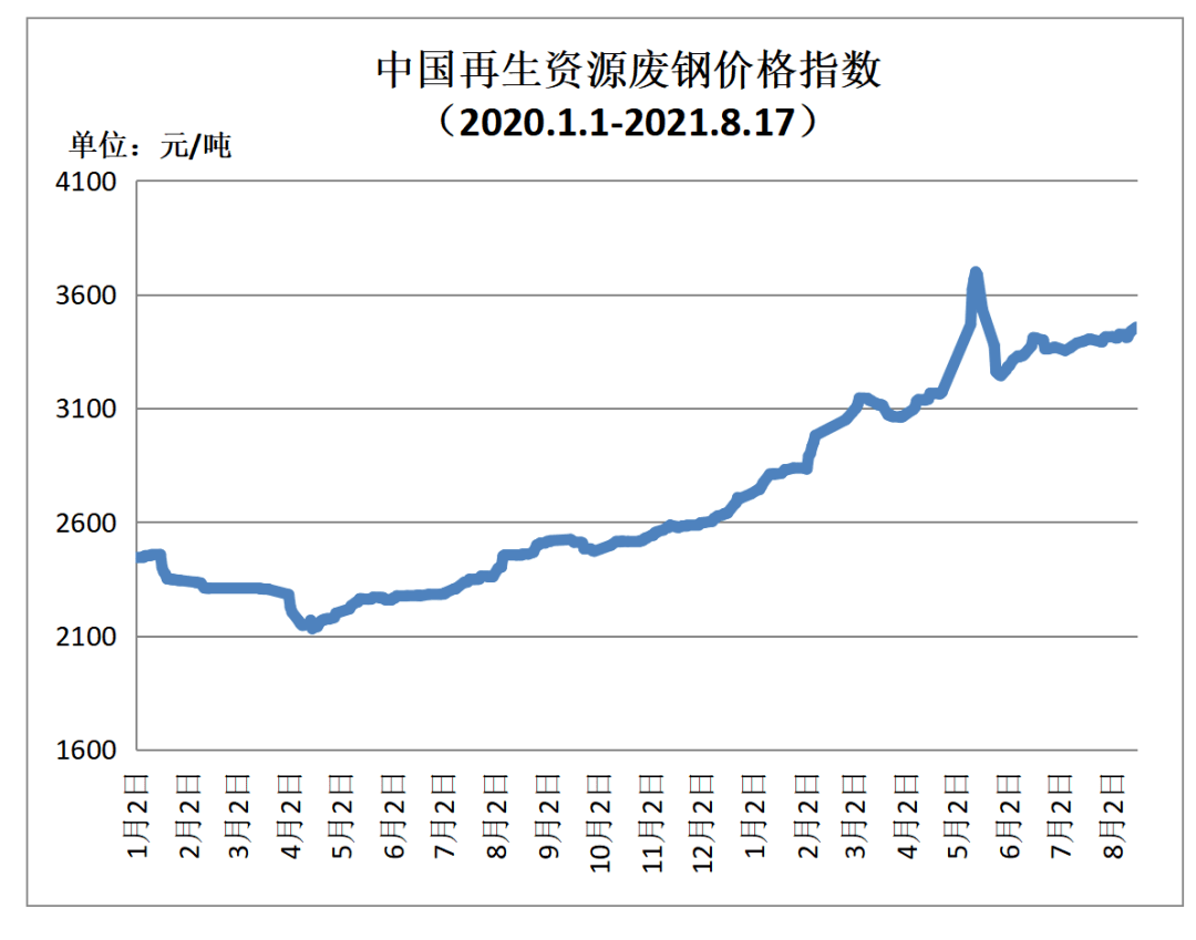 1月21日收盘液化石油气期货持仓较上日减持3455手
