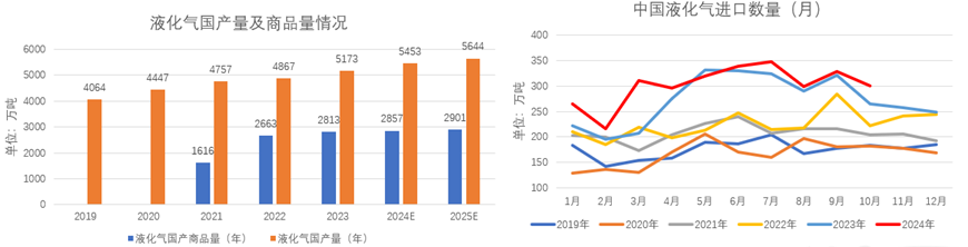 2025年1月21日液化气报价最新价格多少钱