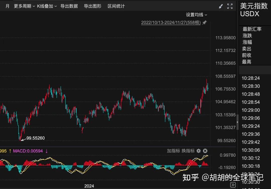 人民币汇率收复7.3!特朗普回归 影响多大?