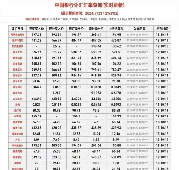 人民币汇率收复7.3!特朗普回归 影响多大?