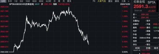深夜黄金大涨、油价跳水！“特朗普2.0时代”开启
