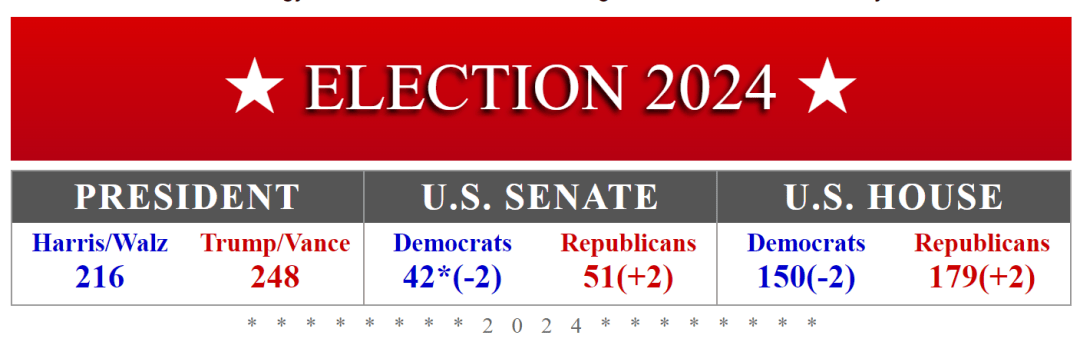 加拿大回应特朗普关税威胁:随时准备合作 也能迅速展开“强力报复”