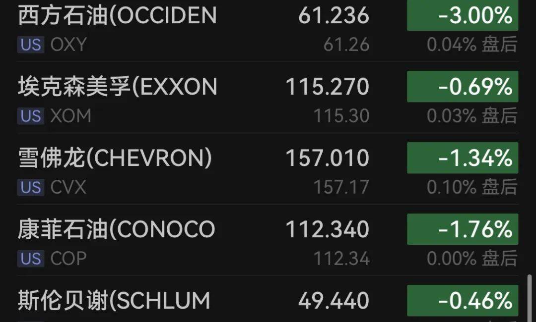 深夜黄金大涨、油价跳水！“特朗普2.0时代”开启