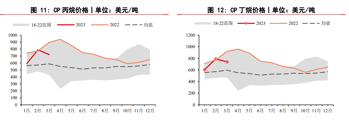 （2025年1月22日）今日液化石油气期货最新价格行情查询