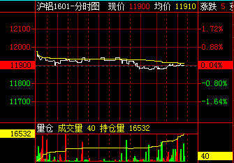 液化石油气期货1月22日主力小幅下跌1.83% 收报4399.0元