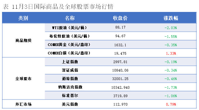 液化石油气期货1月22日主力小幅下跌1.83% 收报4399.0元
