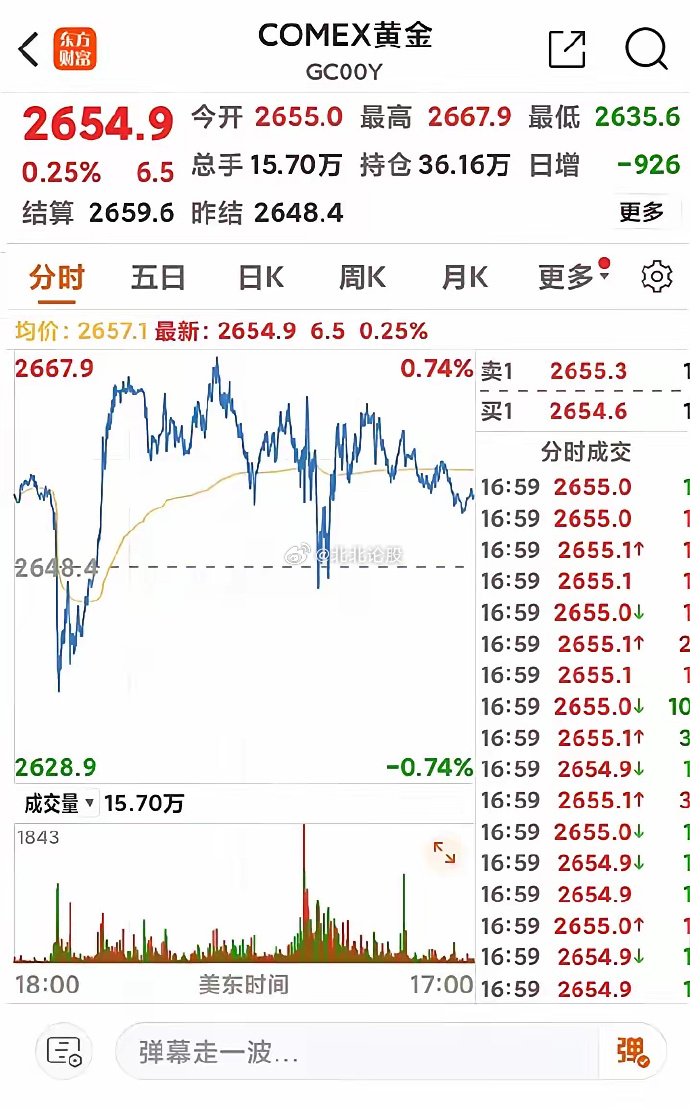 中国资产直线拉升！利好密集来袭 A股迎来重磅利好消息