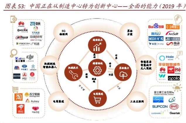 外资加码投资中国 产业链布局向“新”而行