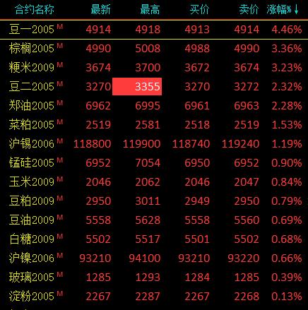 (2025年1月23日)今日液化石油气期货最新价格行情查询