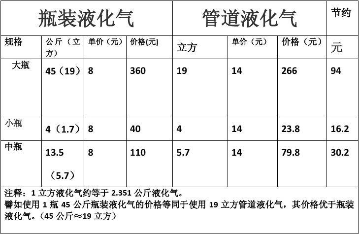 (2025年1月23日)今日液化石油气期货最新价格行情查询