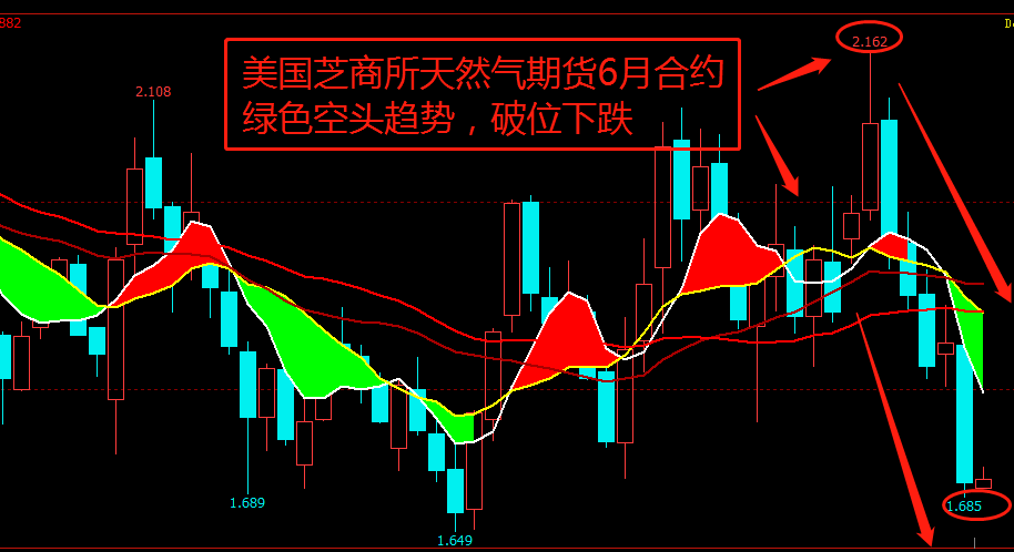 1月23日收盘液化石油气期货资金流出1.42亿元