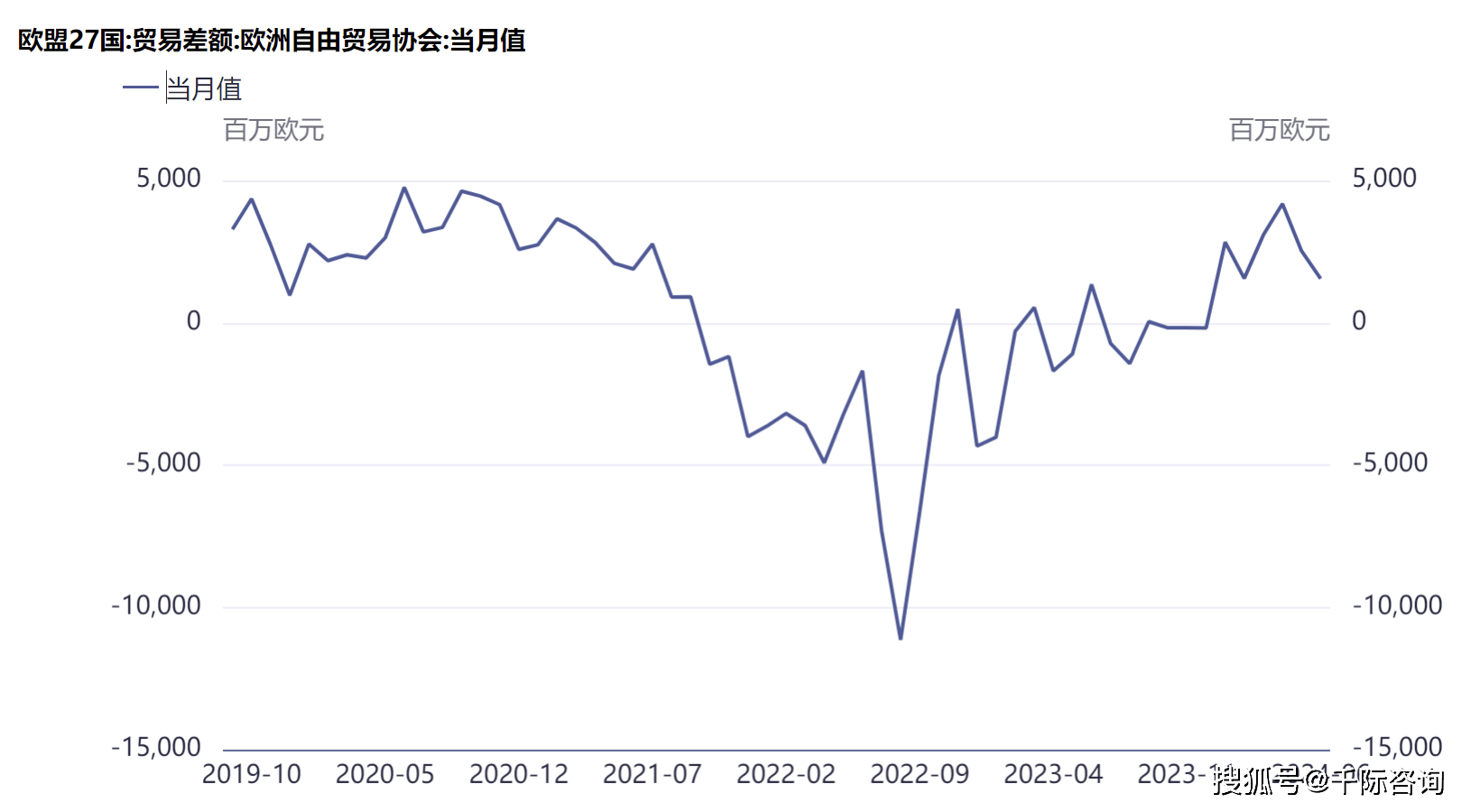 日本2024年连续四年出现贸易逆差