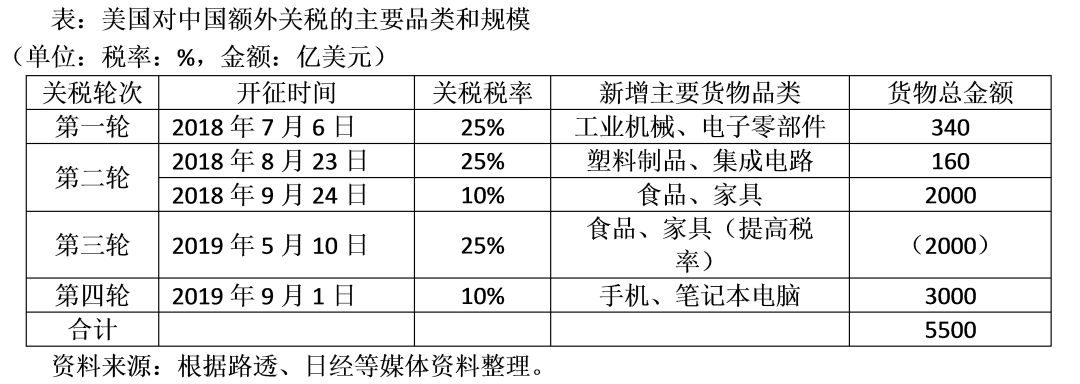 世贸组织：特朗普关税引发的贸易战将是“灾难性的”
