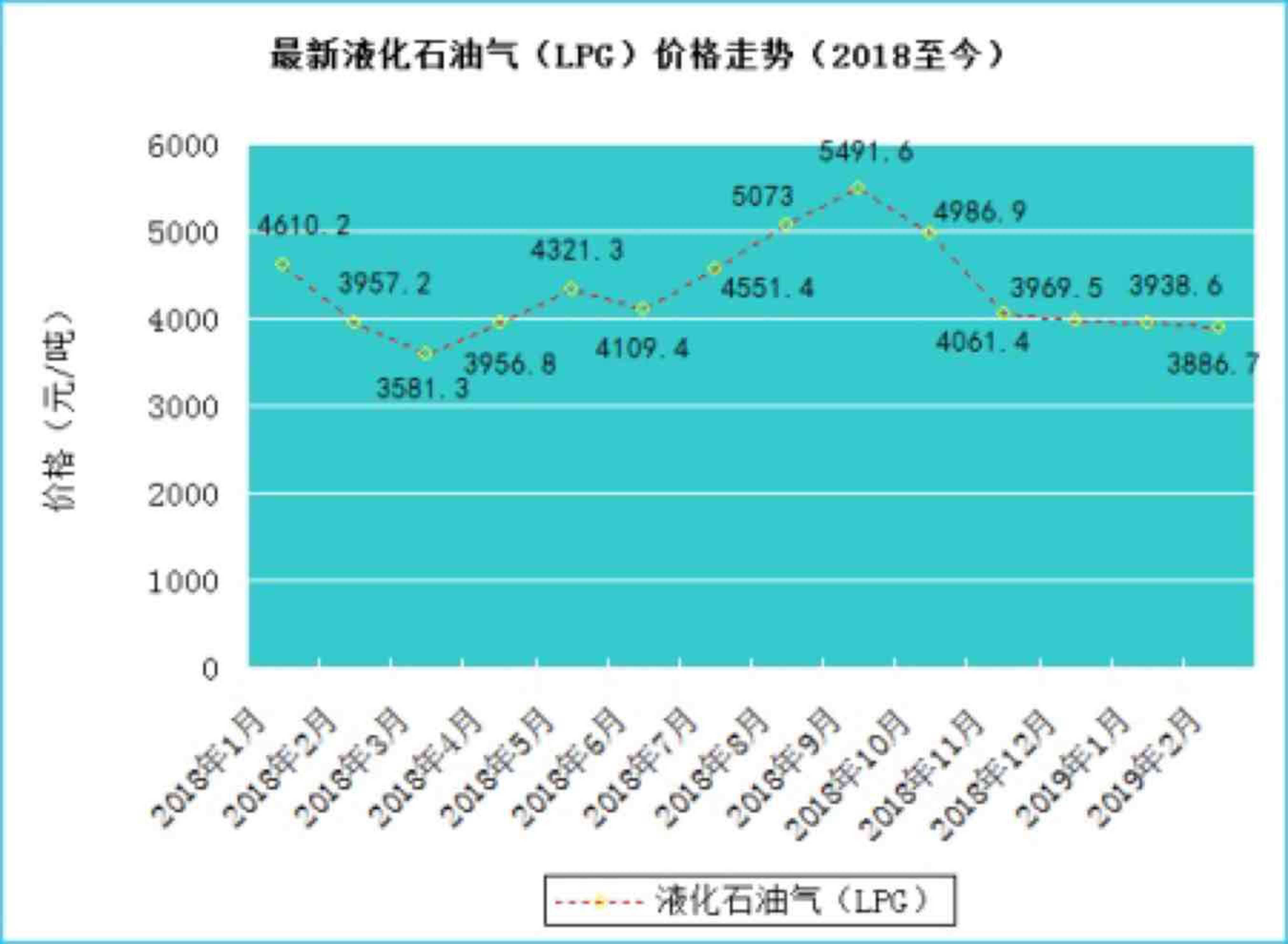 （2025年1月24日）今日液化石油气期货最新价格行情查询
