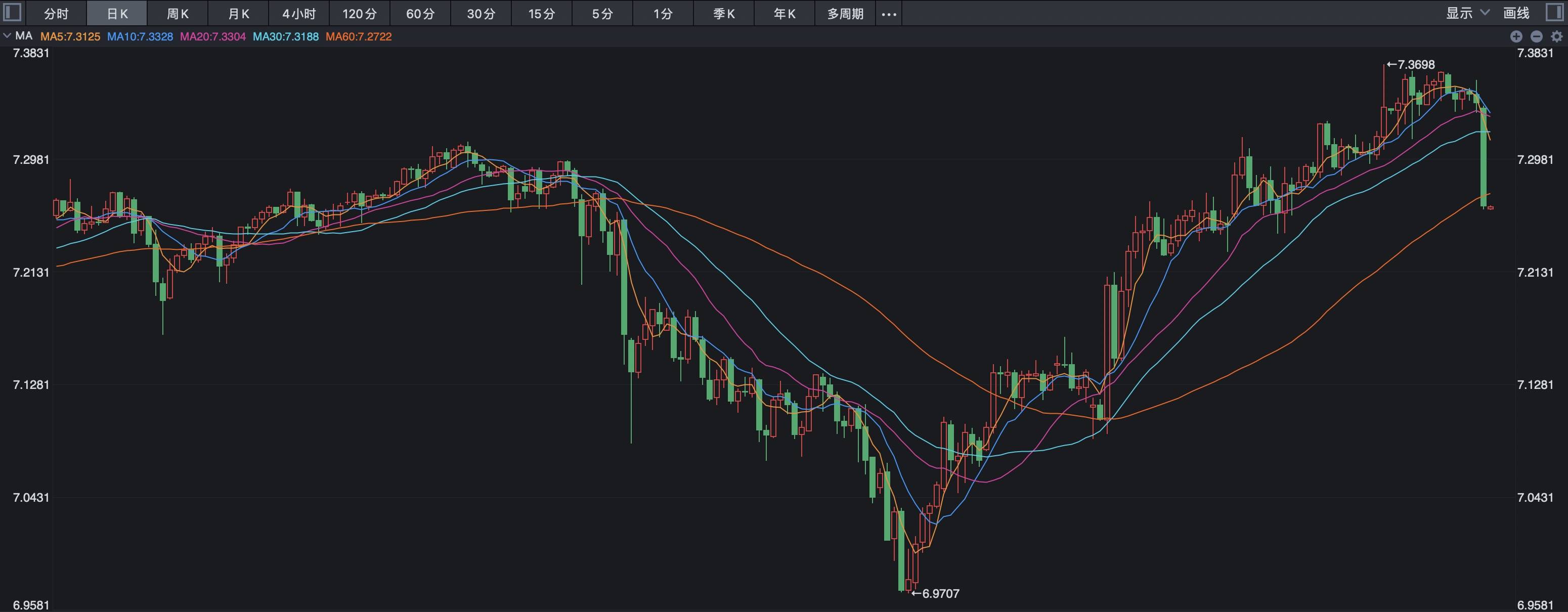 大涨超400点!人民币突迎三大积极因素!