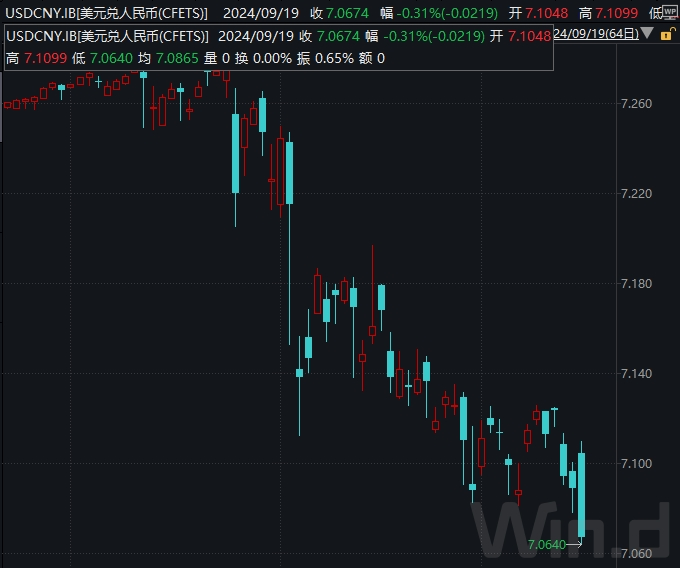 人民币突然大涨!发生了什么?