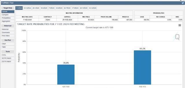 金融圈大事!就在本周 三大央行利率决议将陆续公布