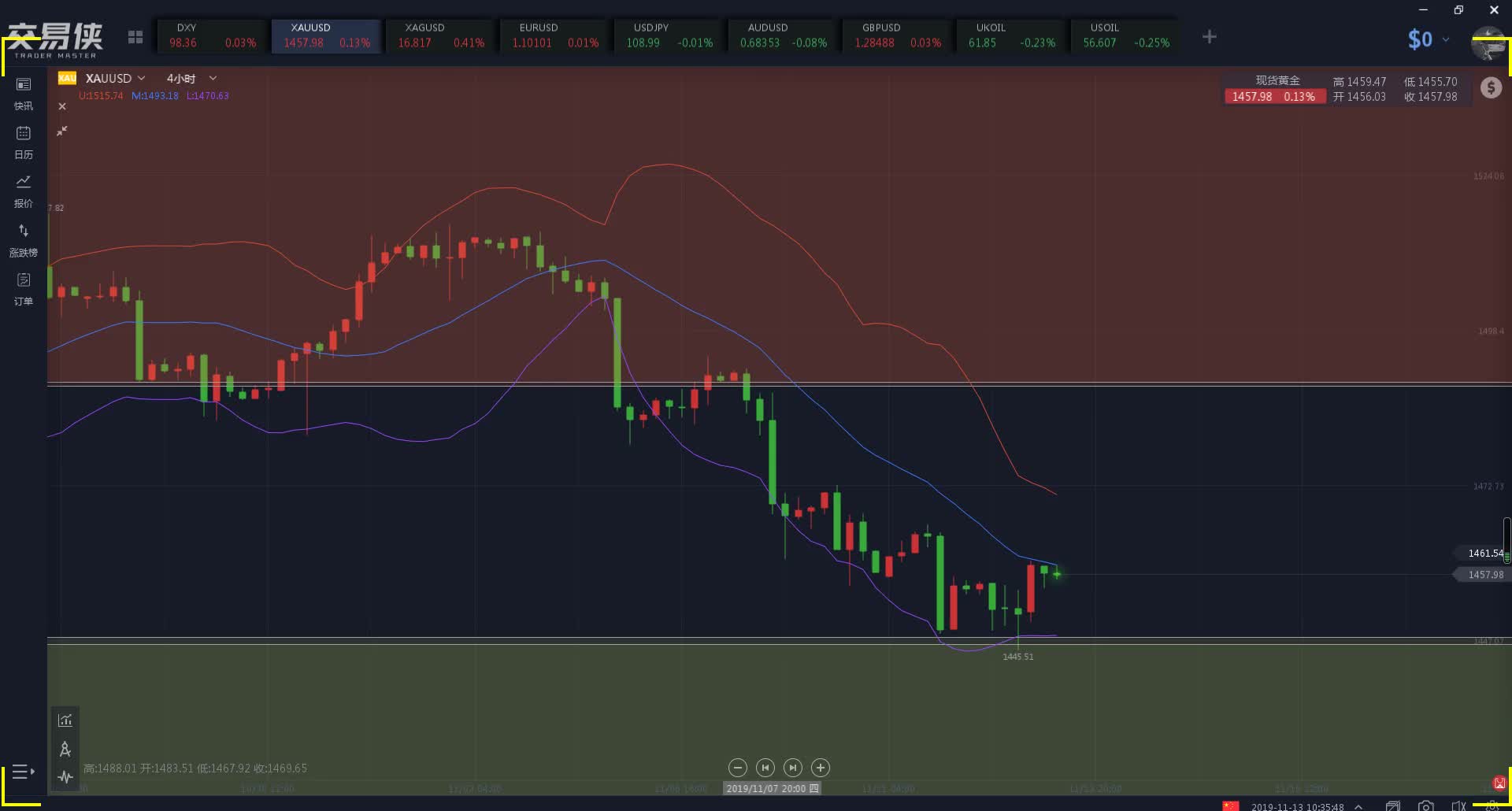 特朗普VS鲍威尔:懂王刚喊话降息 本周美联储决议来了!