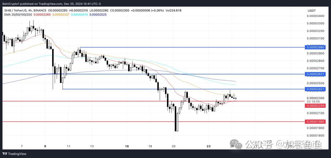 币圈再度巨震!加密货币突然集体大跌 超32万人爆仓