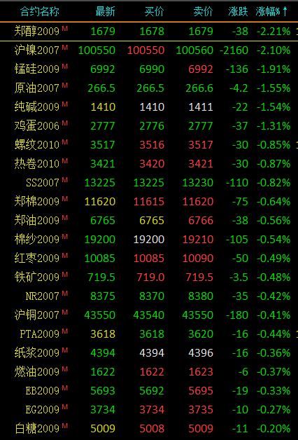 （2025年1月27日）今日液化石油气期货最新价格行情查询