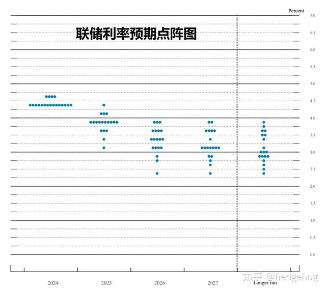 美联储自去年9月开启降息周期以来首次暂停降息 关税政策影响后续货币政策