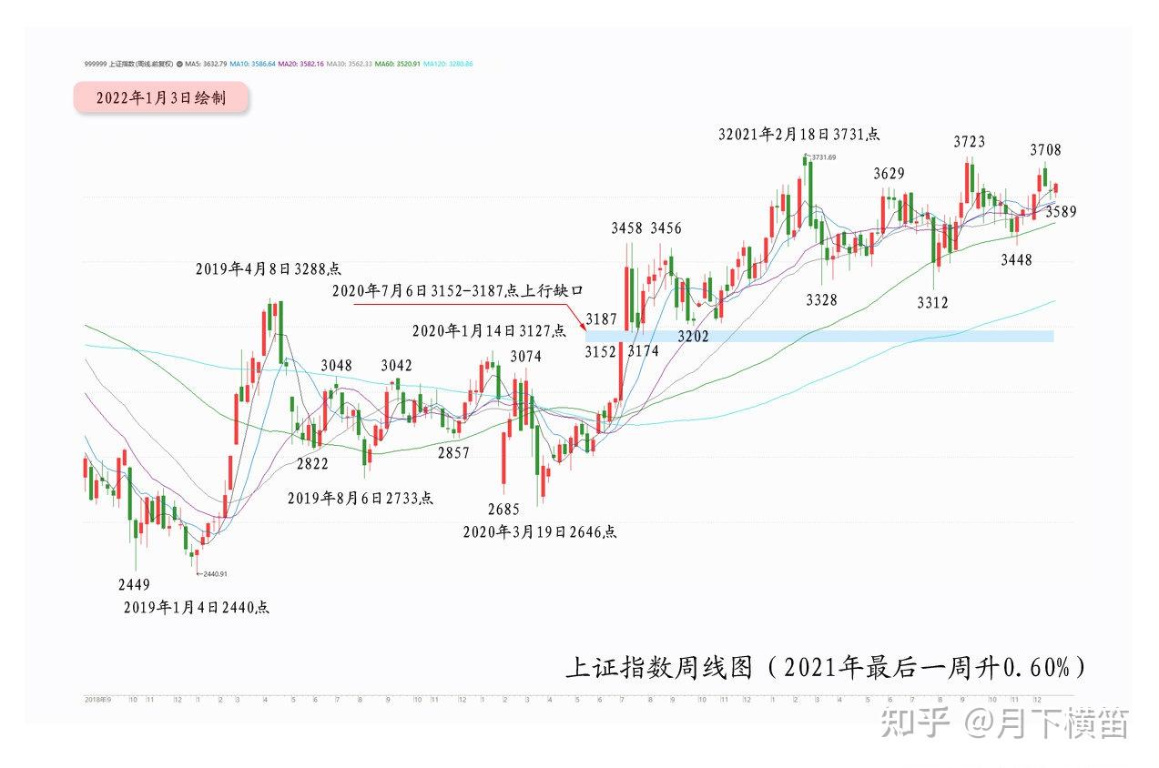 1月27日收盘液化石油气期货持仓较上日减持4110手