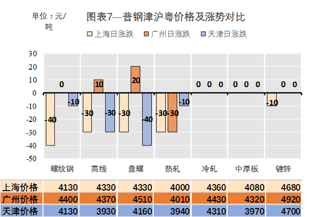 下游采购平稳 利多兑现后液化气价格震荡偏弱