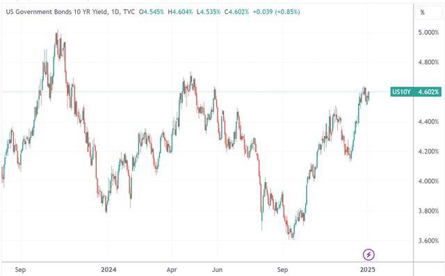 环球下周看点：特朗普贸易冲突来袭 科技巨头财报、非农报告齐发