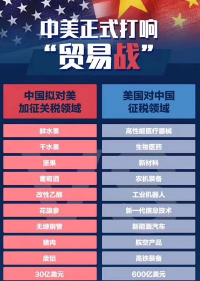 美国宣布对中国商品加征10%关税