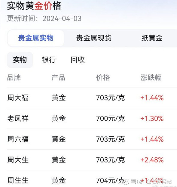 金价再创历史新高!DeepSeek或强化黄金去美元?