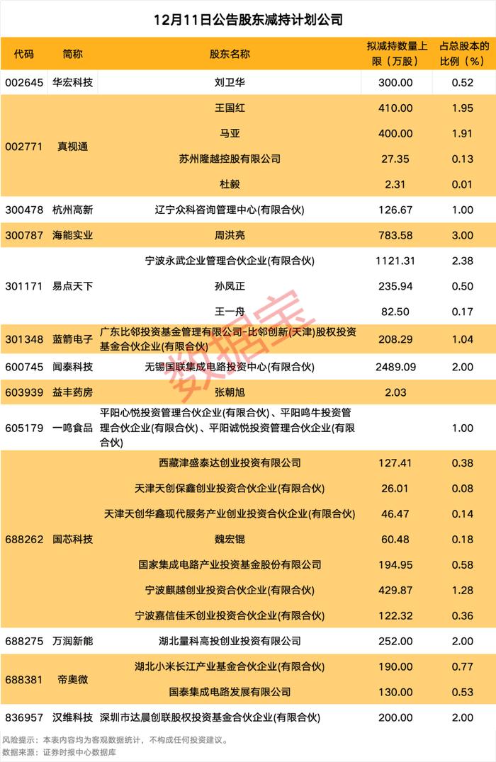 2月5日收盘液化石油气期货持仓较上日减持879手