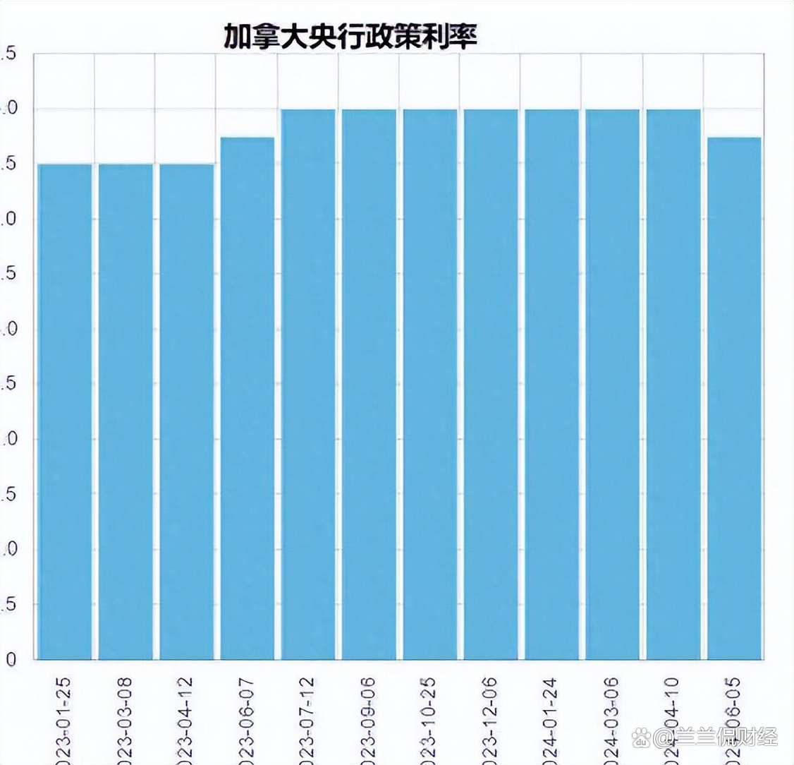 降息与加息交织 各国央行货币政策演绎“分化”格局