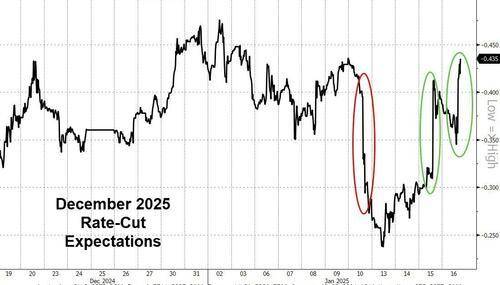 美联储鸽派票委：继续降息是可行的 但节奏将放缓