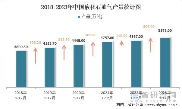 （2025年2月6日）今日液化石油气期货最新价格行情查询