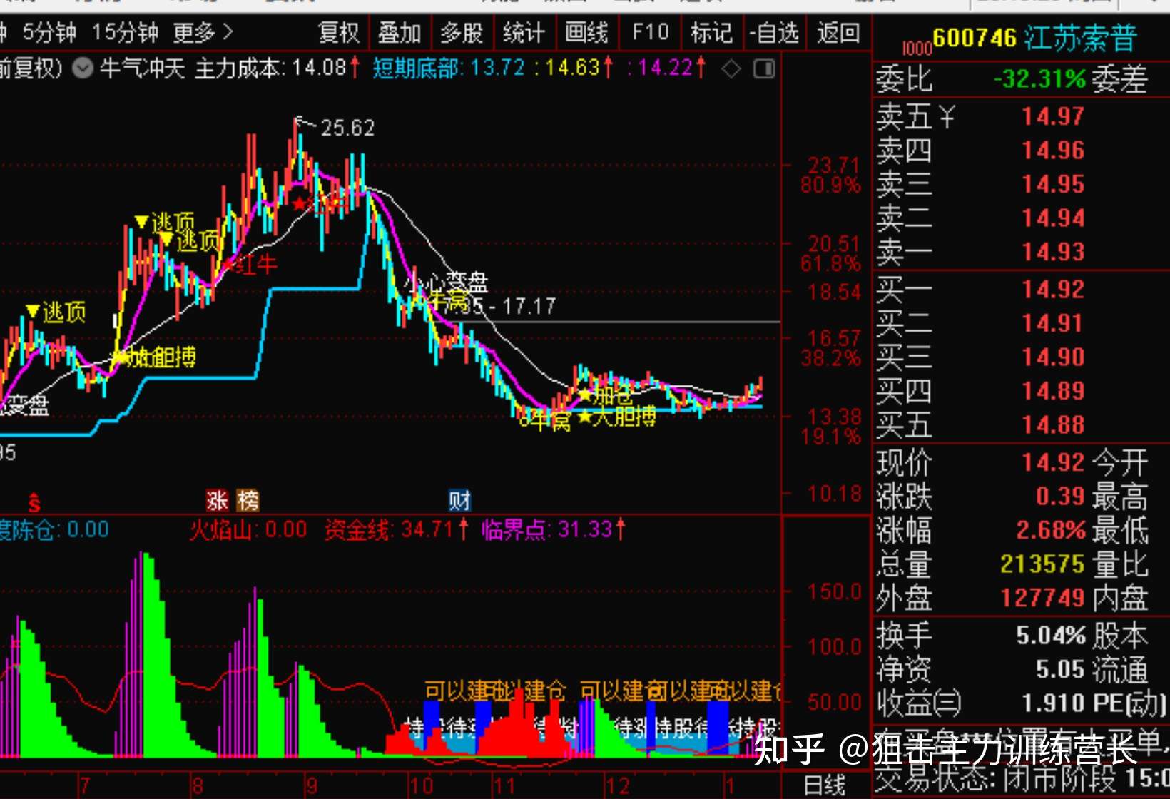 液化石油气期货2月6日主力小幅上涨0.50% 收报4381.0元