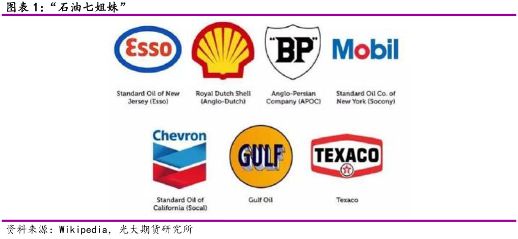 液化石油气期货2月6日主力小幅上涨0.50% 收报4381.0元