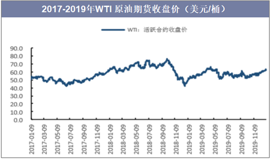 液化石油气期货2月7日主力小幅下跌0.64% 收报4368.0元