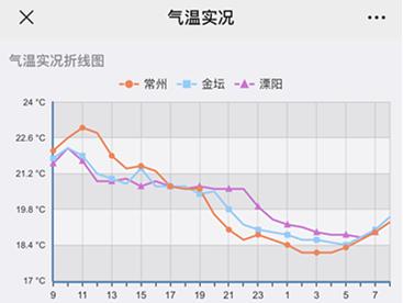 液化气当前基差已至偏高位置 国内气温仍然偏冷