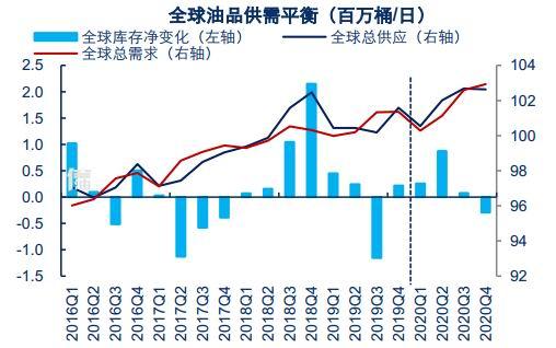 液化石油气期货2月7日主力小幅下跌0.64% 收报4368.0元